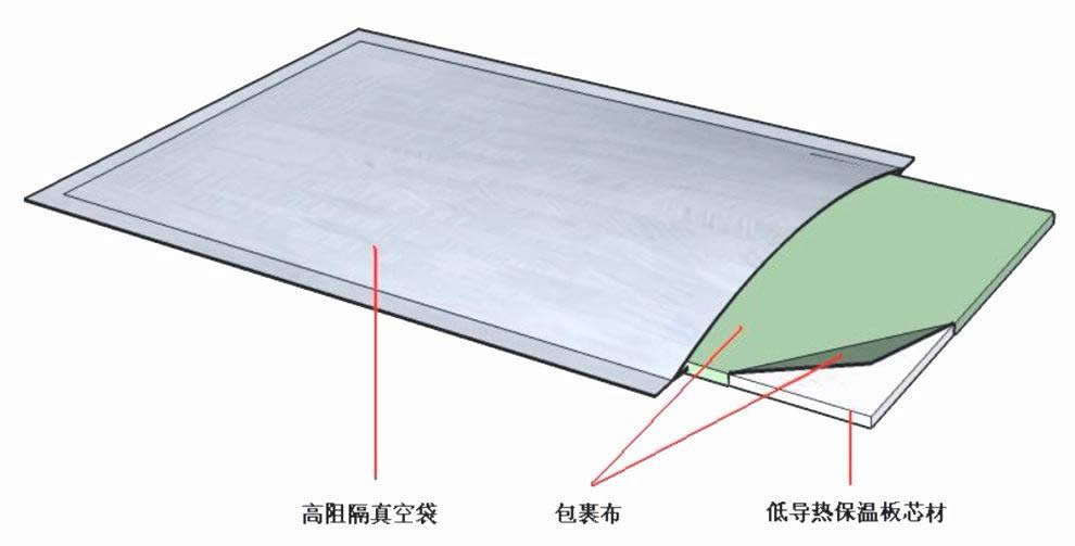 真空隔熱板環(huán)保節(jié)能，助力容聲冰箱成功入選“節(jié)能明星”