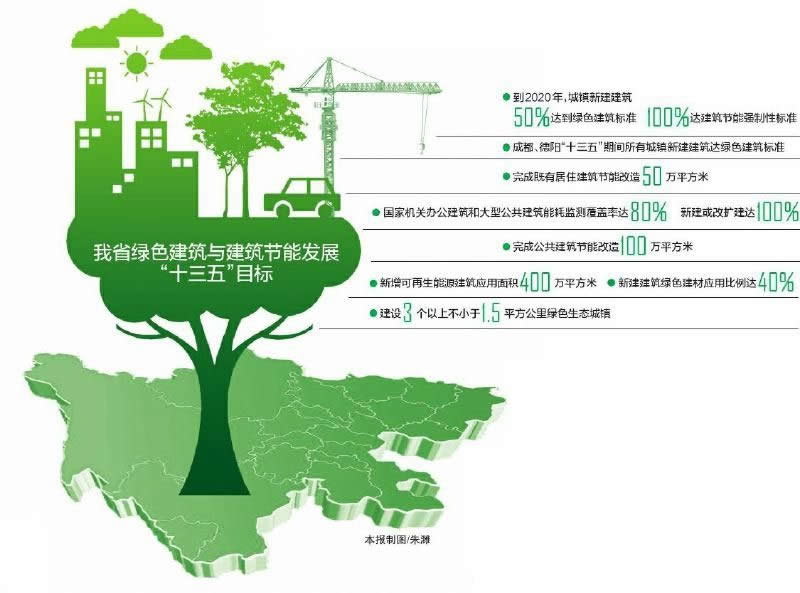 環(huán)保新材納米隔熱板成治霾神器