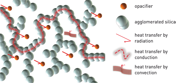金鼎保溫納米微孔絕熱材料導熱率及絕熱性能